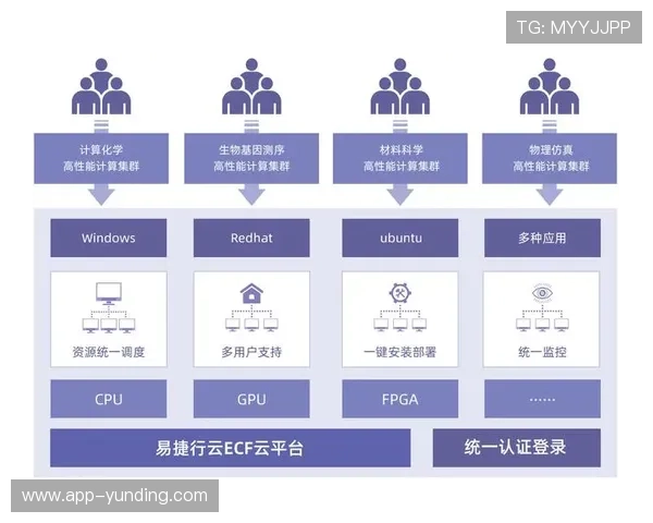 云顶国际平台:提升用户体验的最新技术应用与服务优化策略 云顶国际平台:提升用户体验的最新技术应用与服务优化策略
