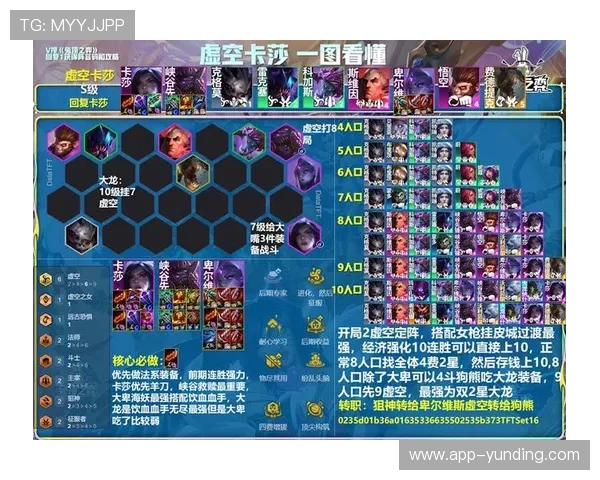 云顶国际在线角色养成技巧,打造专属强力阵容实现游戏中的持续胜利 云顶国际在线角色养成技巧,打造专属强力阵容实现游戏中的持续胜利