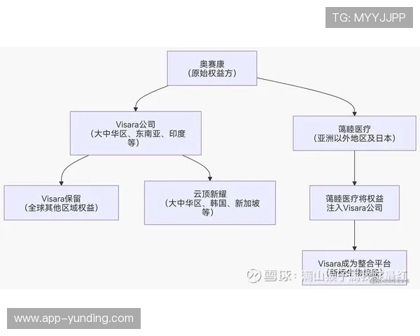 云顶新耀官网提供的产品介绍与服务优势详解 云顶新耀官网提供的产品介绍与服务优势详解