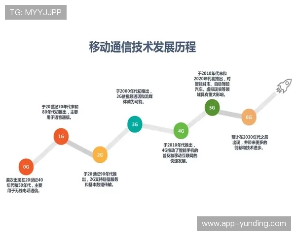 5g 游戏发展现状：结合行业报告，展望未来5G技术对游戏产业的深远影响